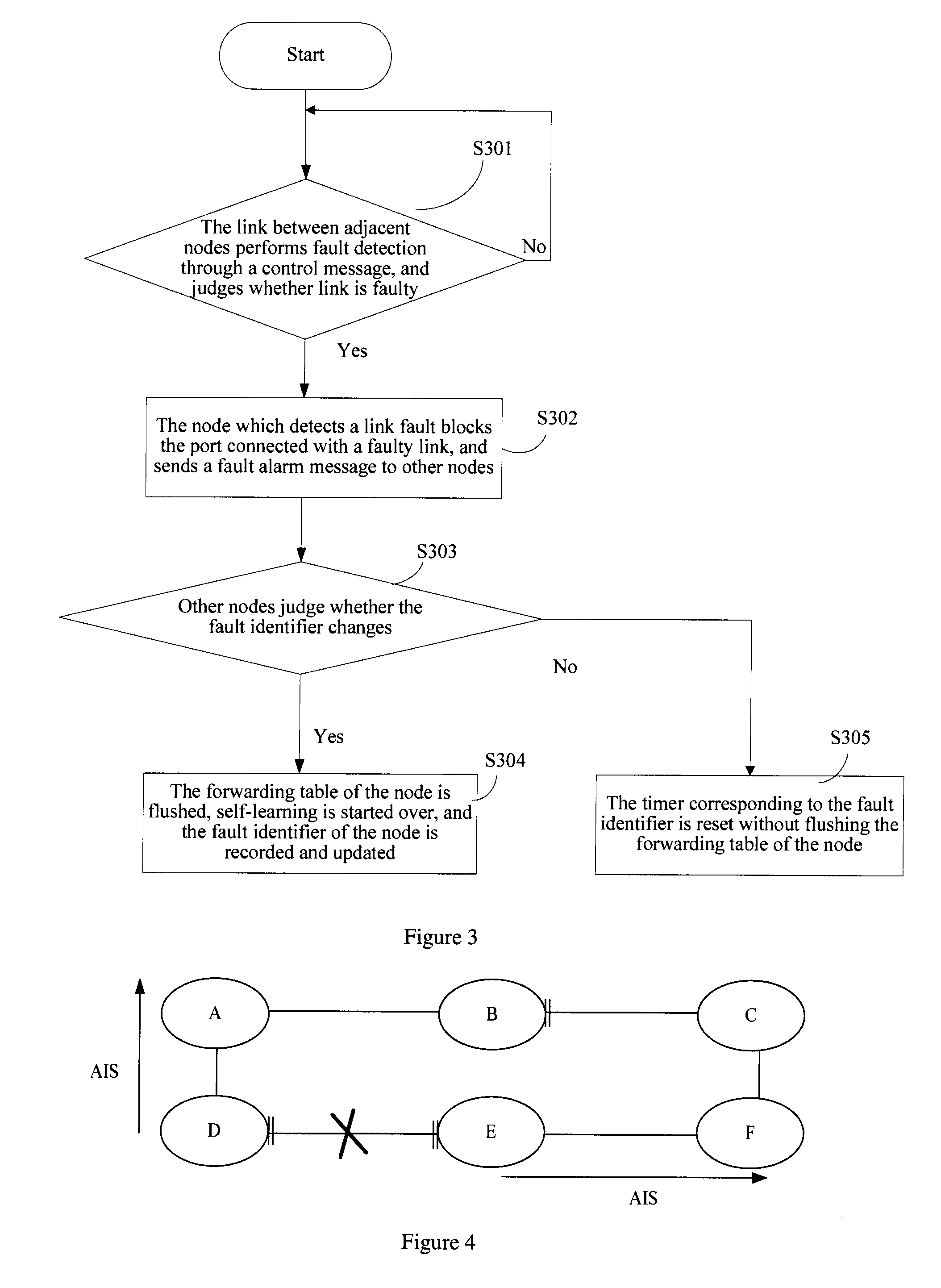 Method, apparatus and system for ring protection