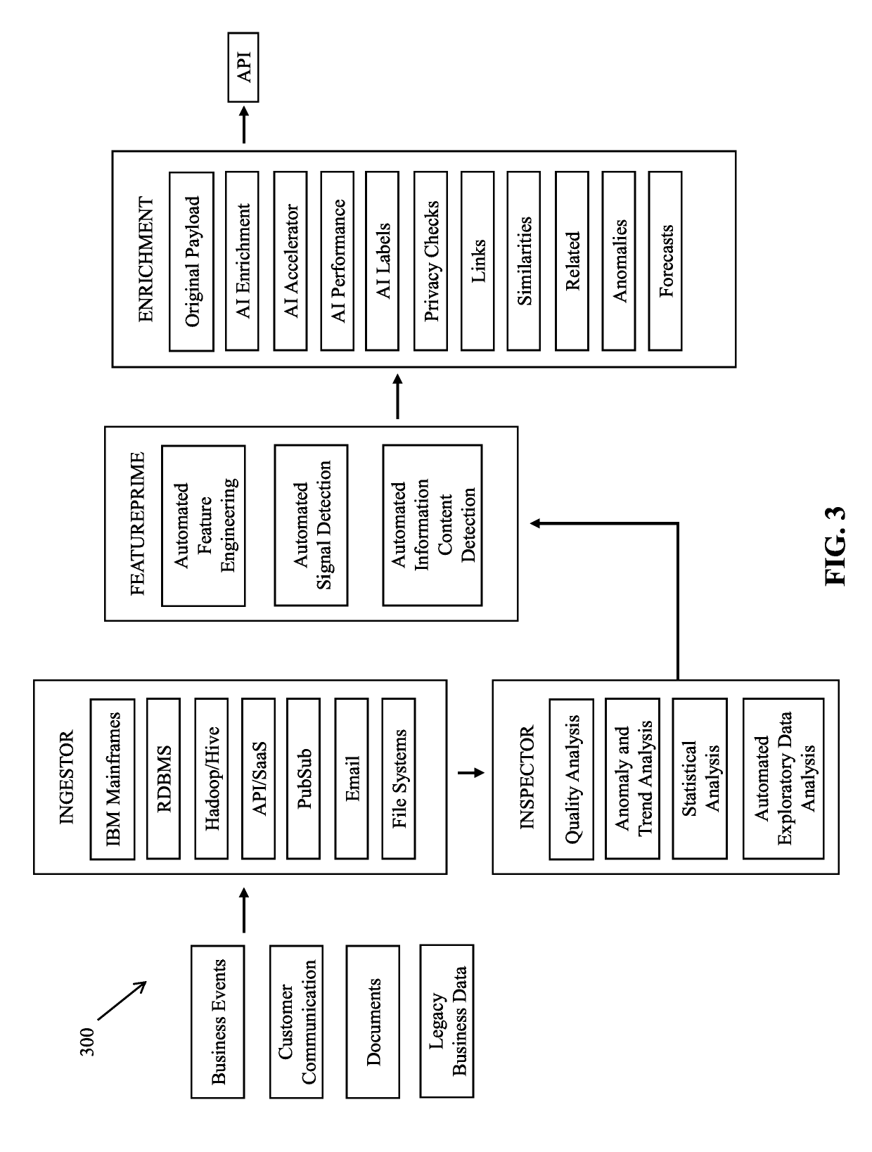 Method and system for auto learning, artificial intelligence (AI) applications development, operationalization and execution