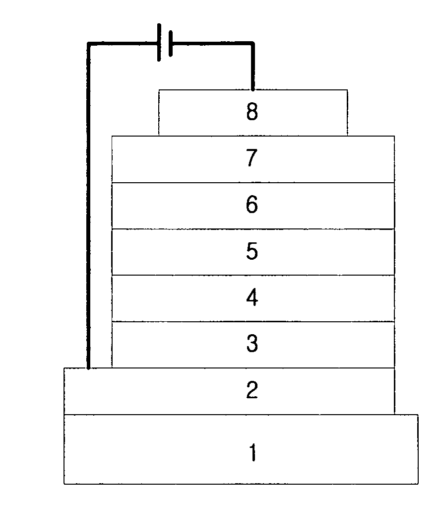 Novel organic electroluminescent compounds and organic electroluminescent device using the same