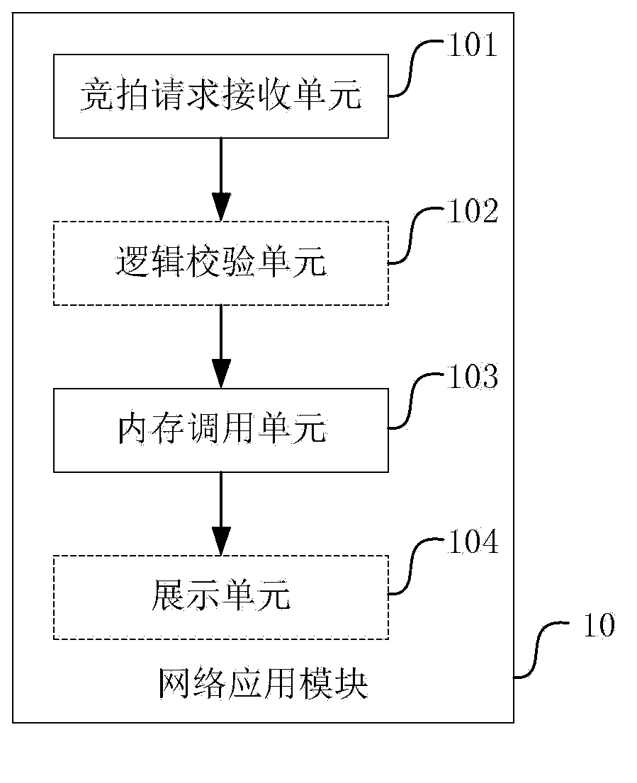 Processing method and system for auction data