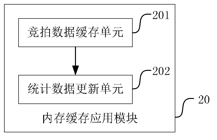 Processing method and system for auction data