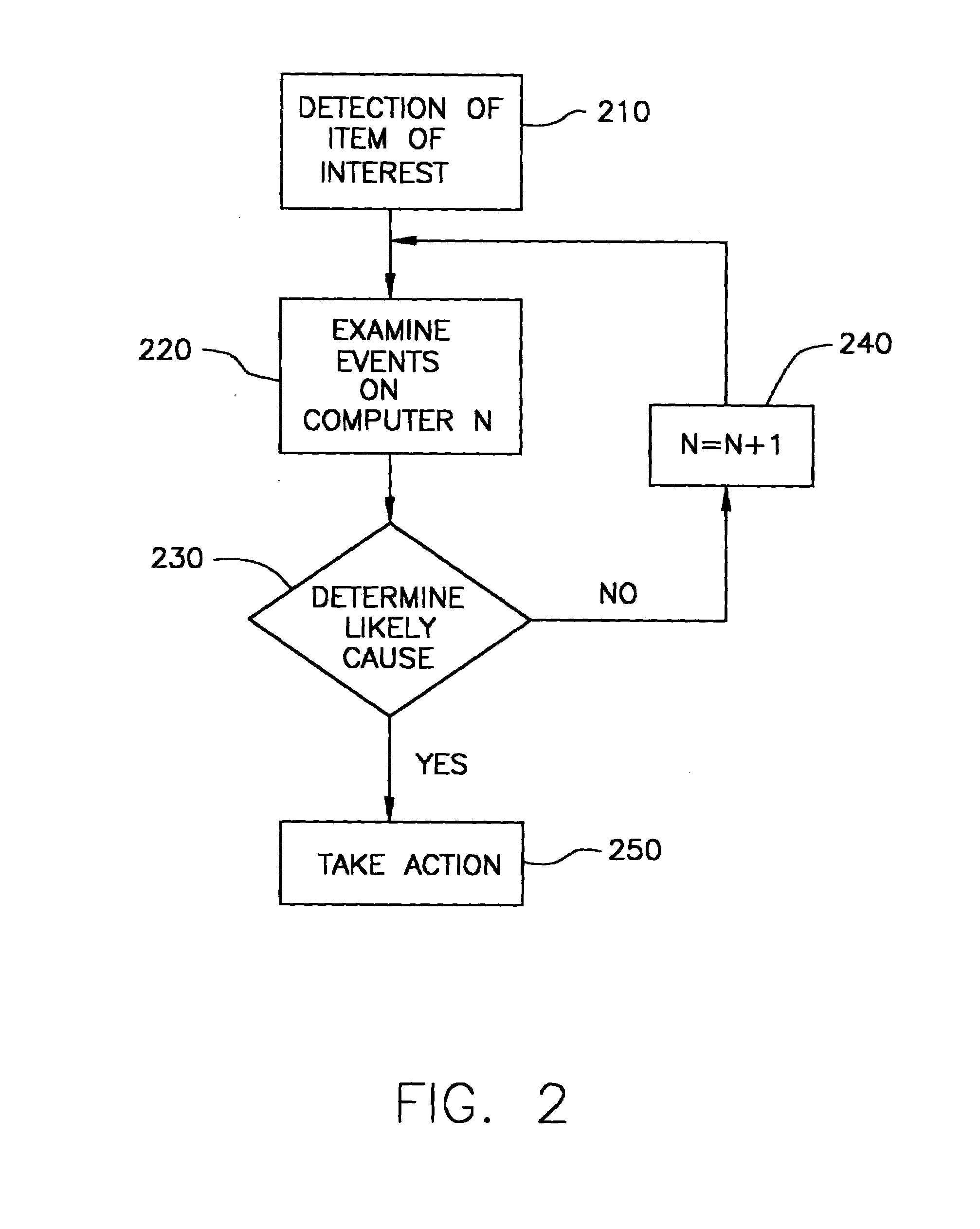 Systems and methods for event detection