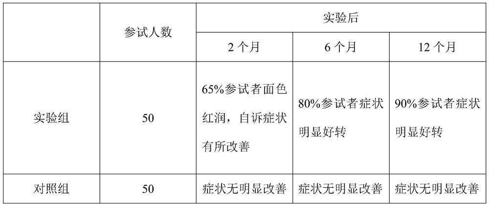 Health-care beverage based on traditional Chinese medicines and preparation method of health-care beverage