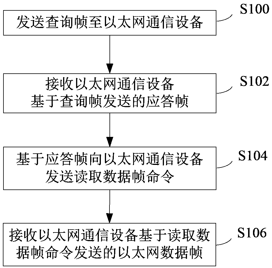 Cable television set top box, system and method for communication with Ethernet