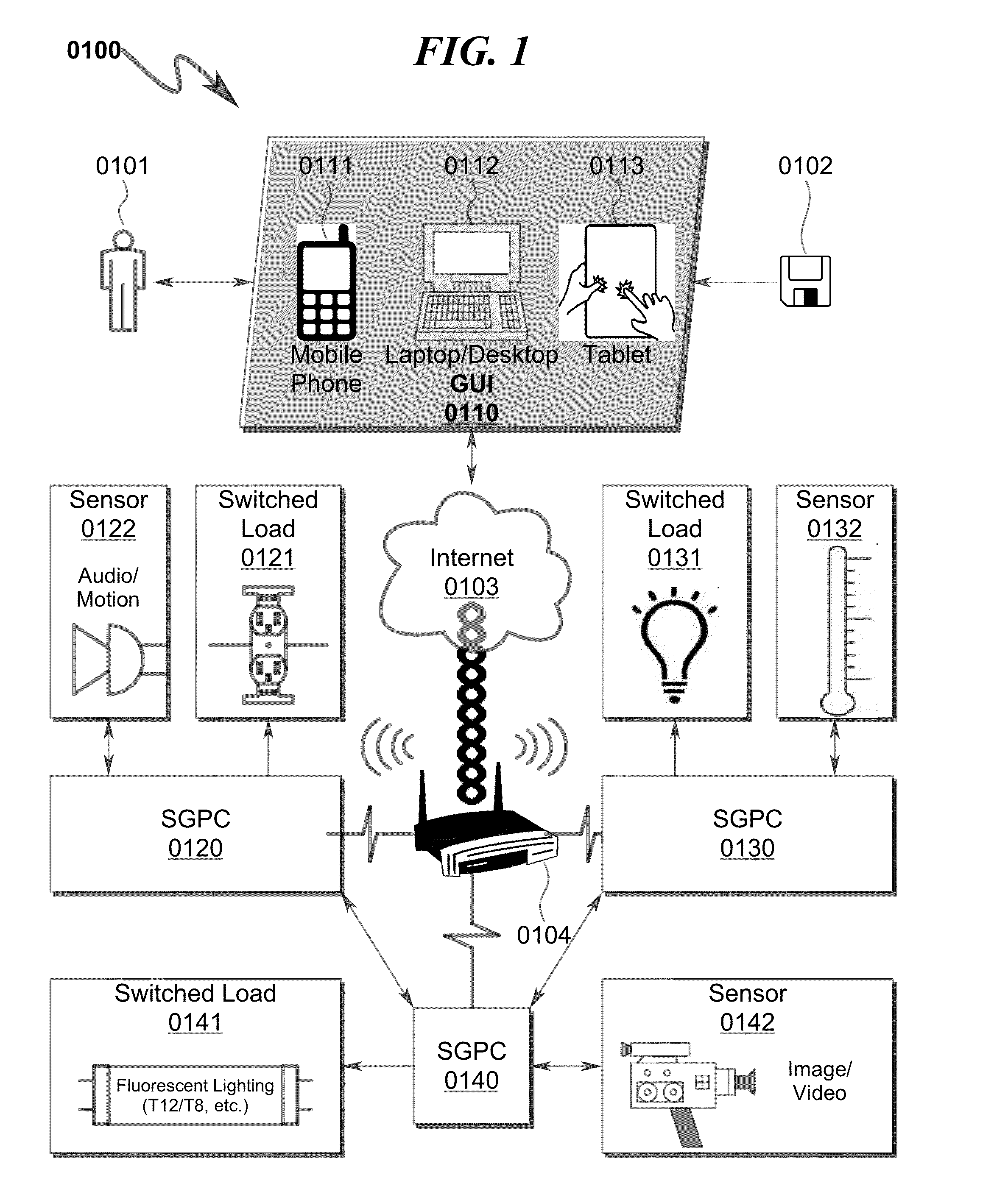 Security monitoring system and method