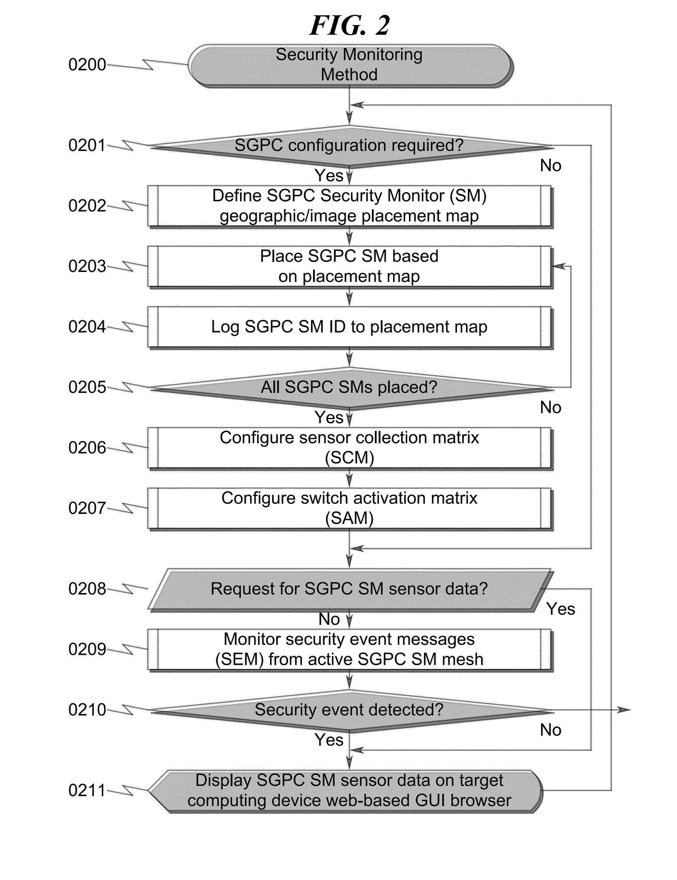 Security monitoring system and method