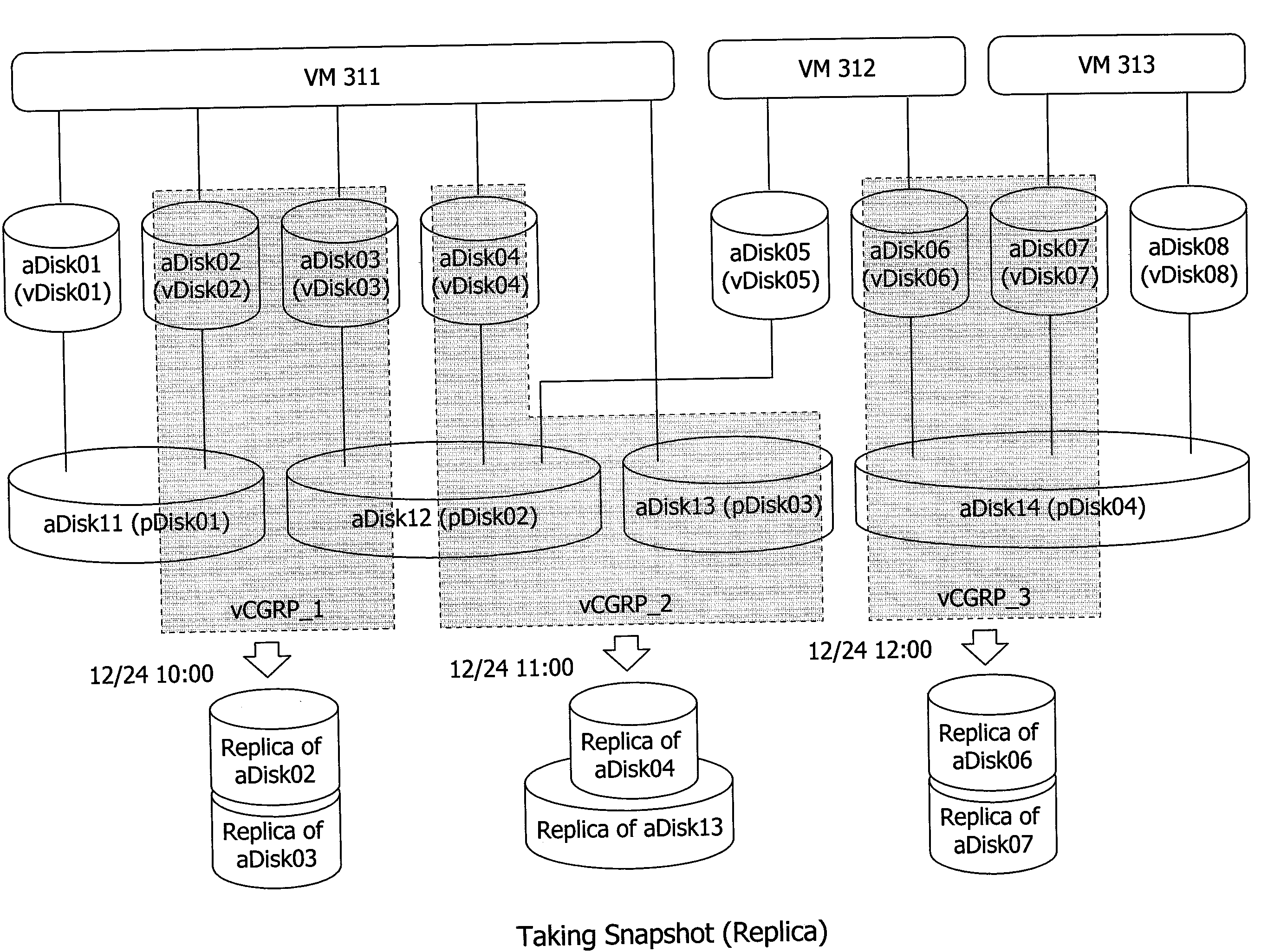 Method and apparatus for logical volume management for virtual machine environment