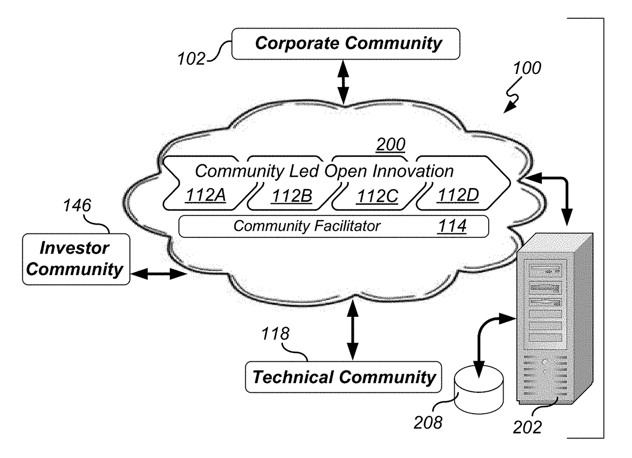 Community Led Open Innovation