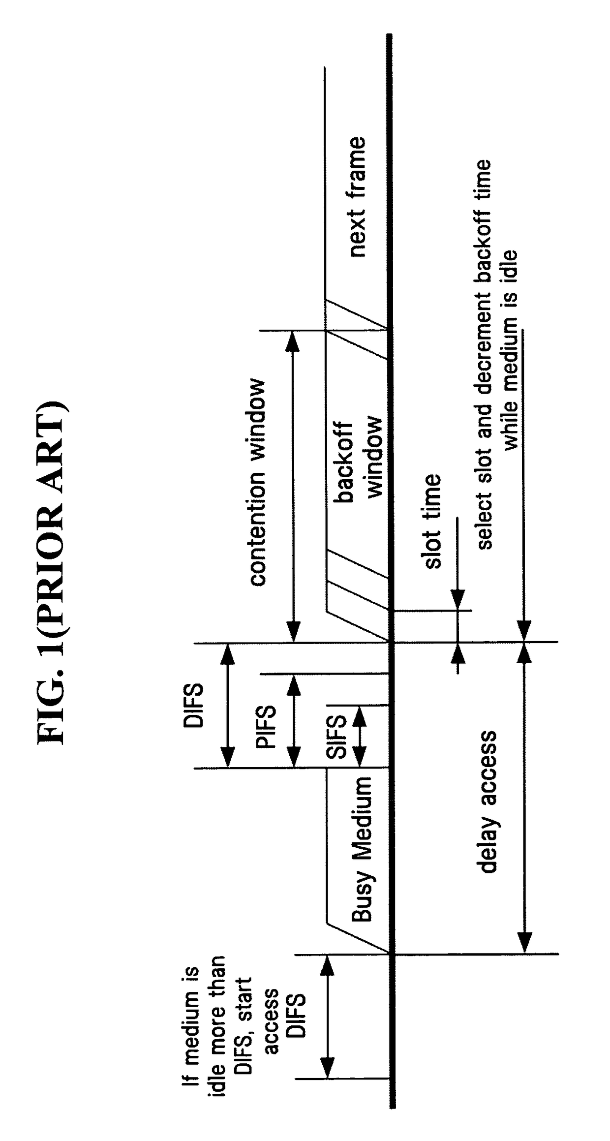 Wireless communication method following DCF rule