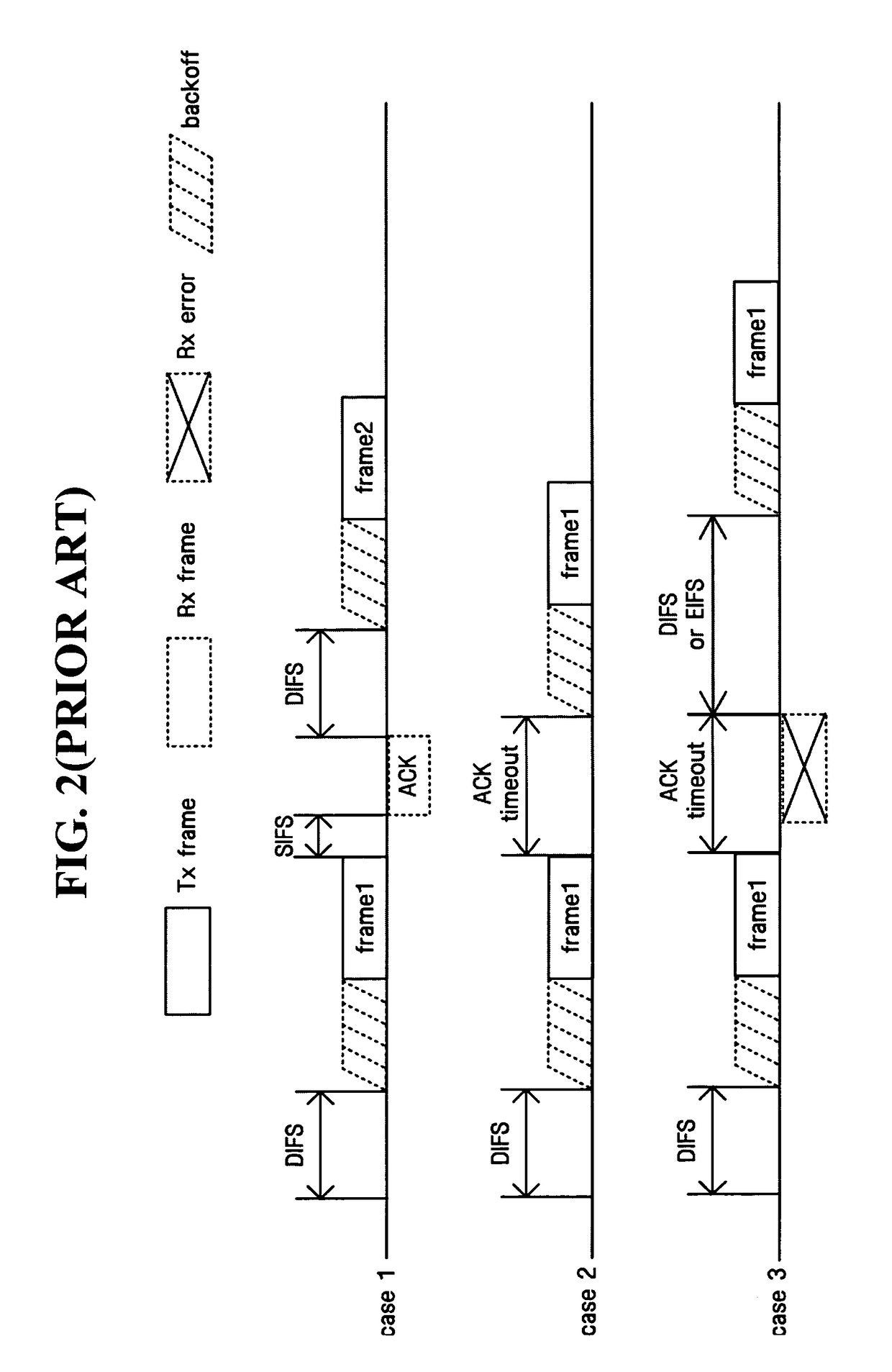 Wireless communication method following DCF rule