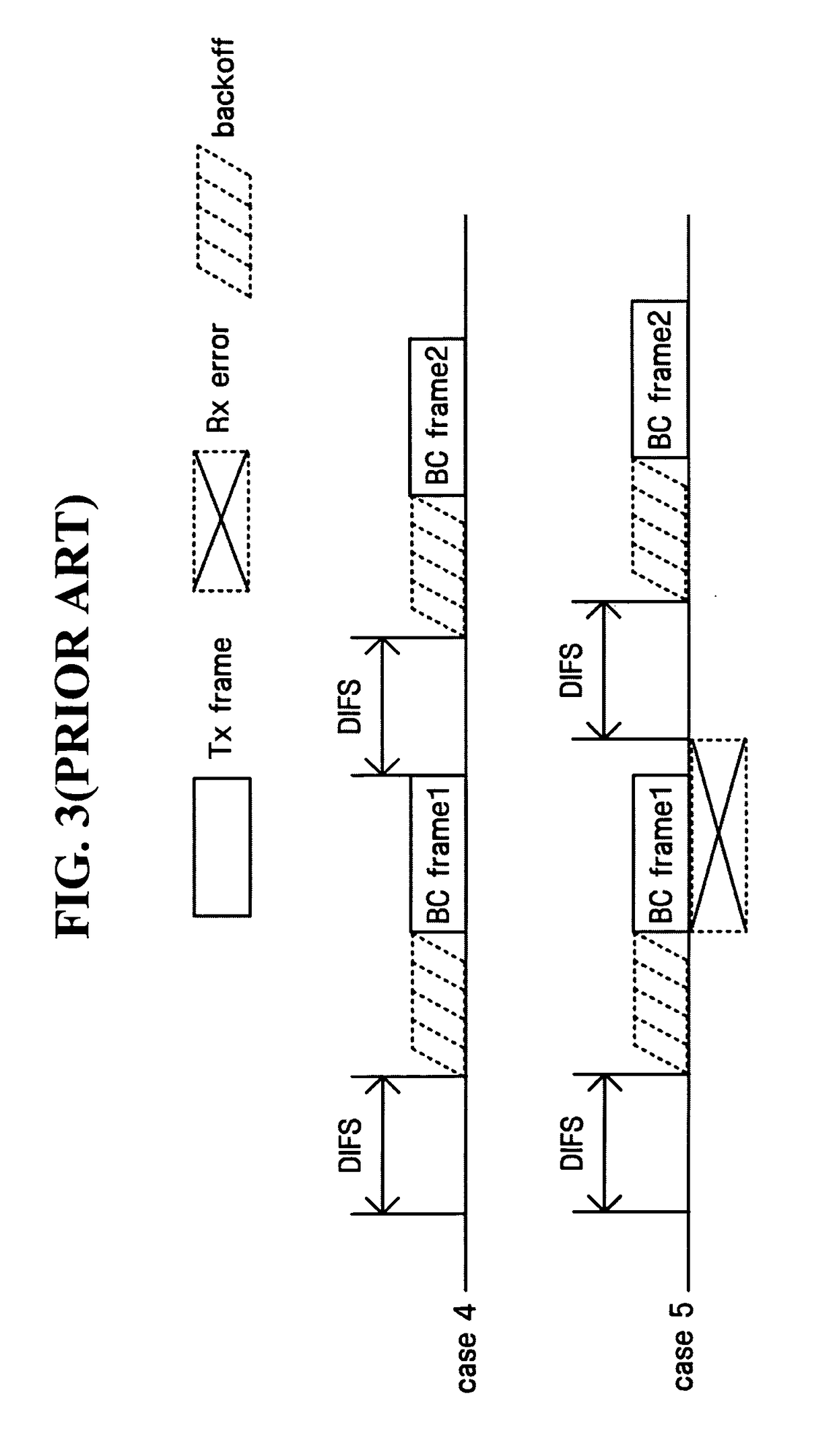 Wireless communication method following DCF rule