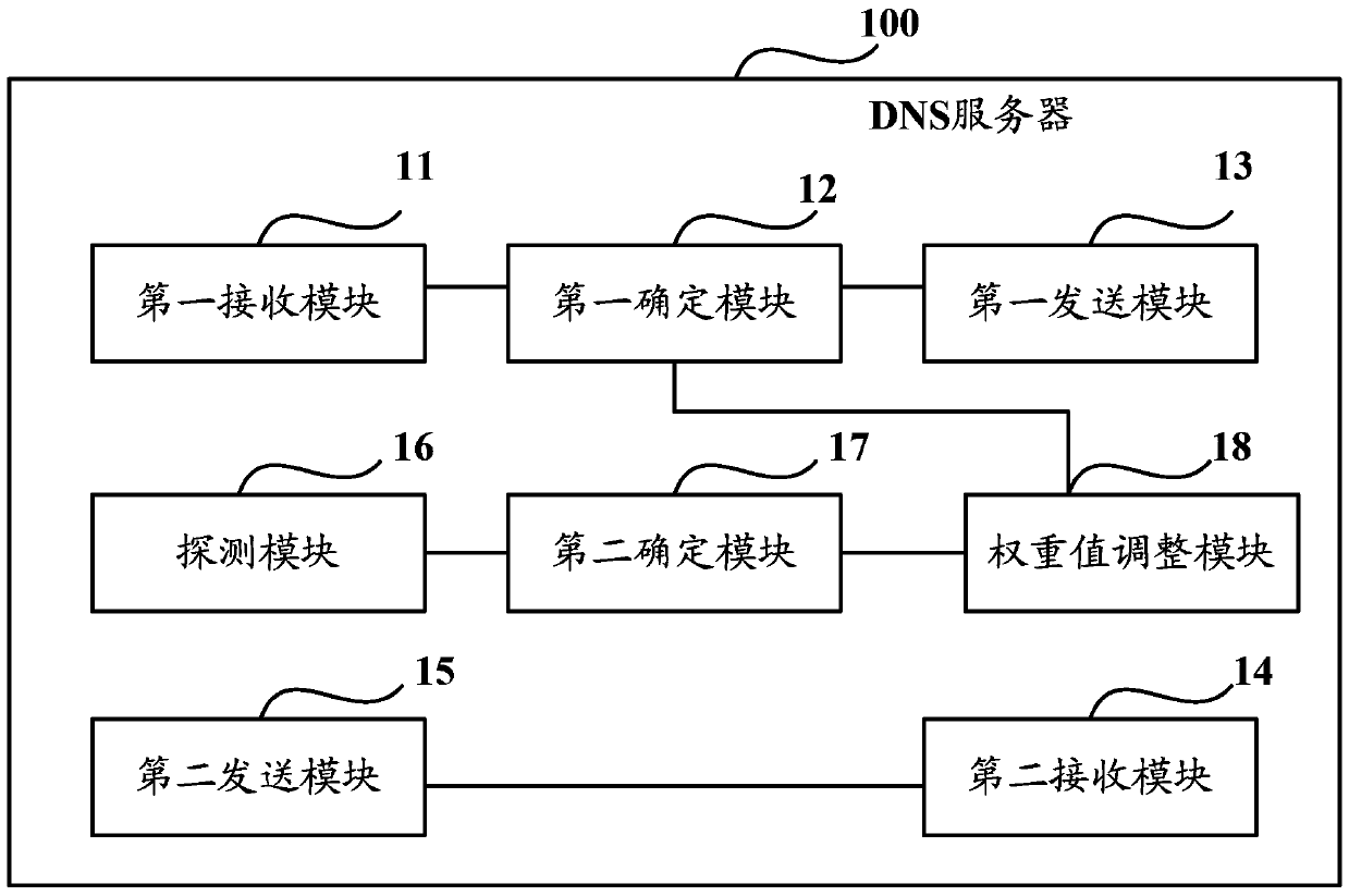 Domain name resolution method, dns server and domain name resolution system