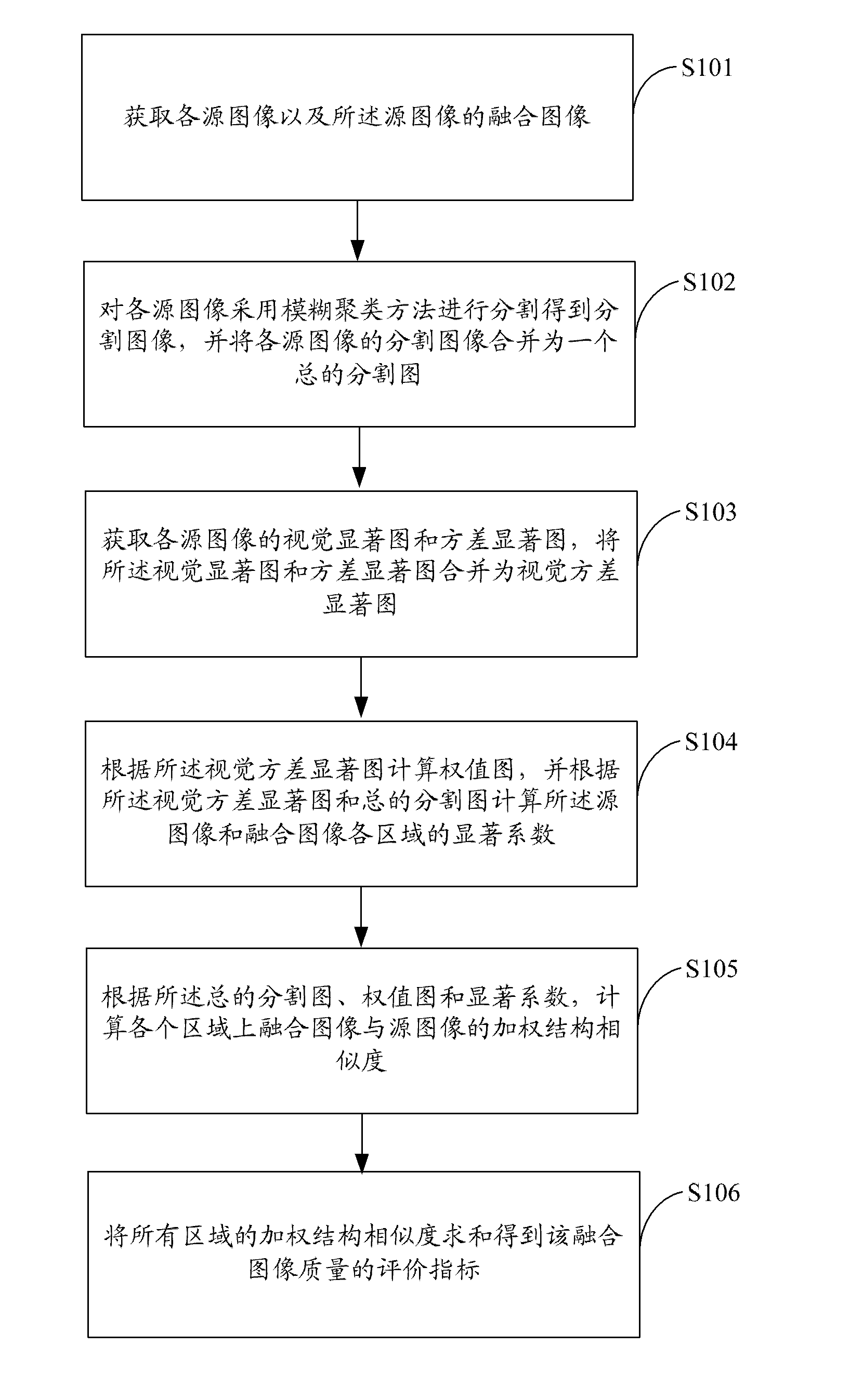 Method and device for evaluating image fusion quality