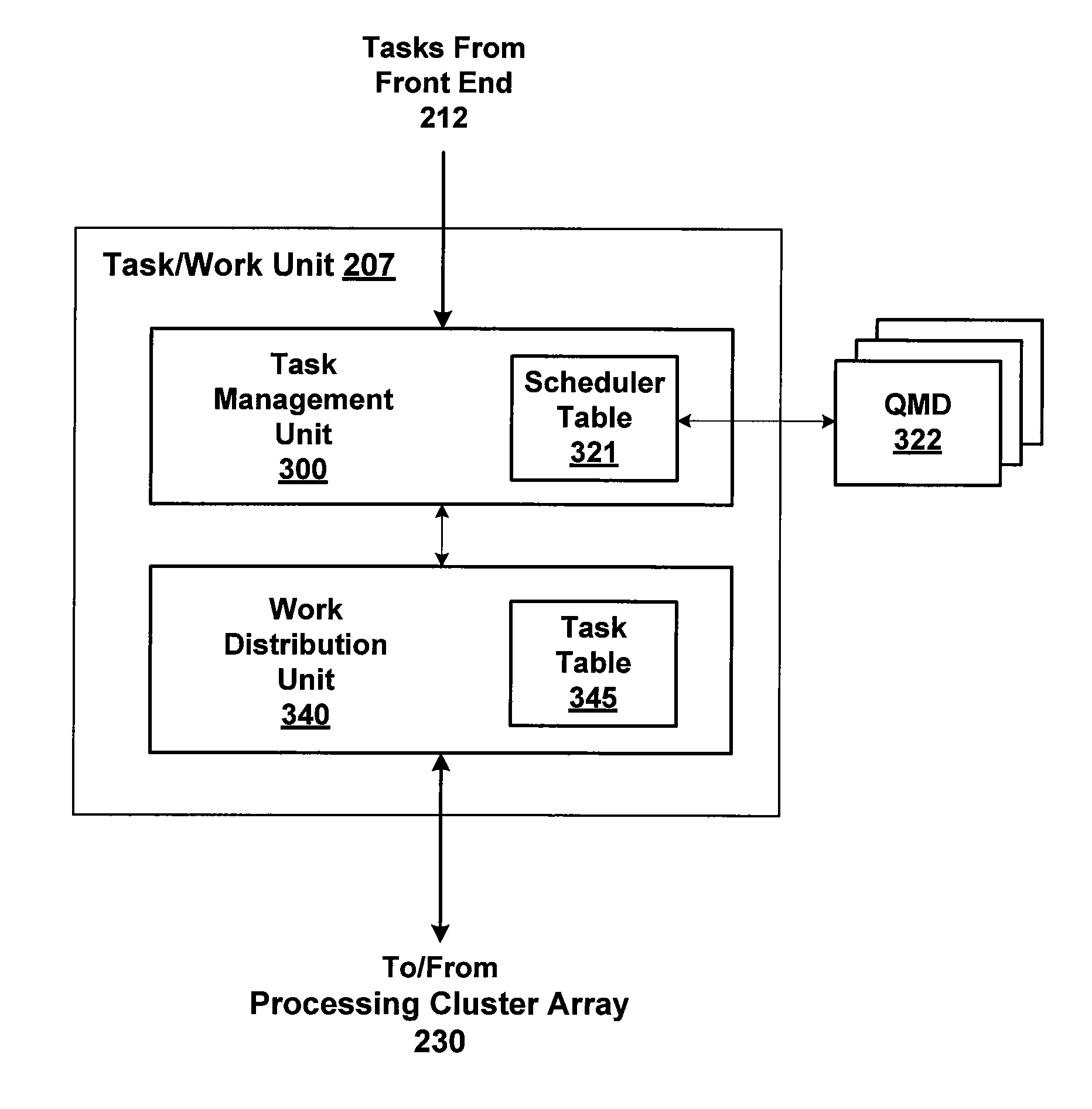 Multi-Channel Time Slice Groups