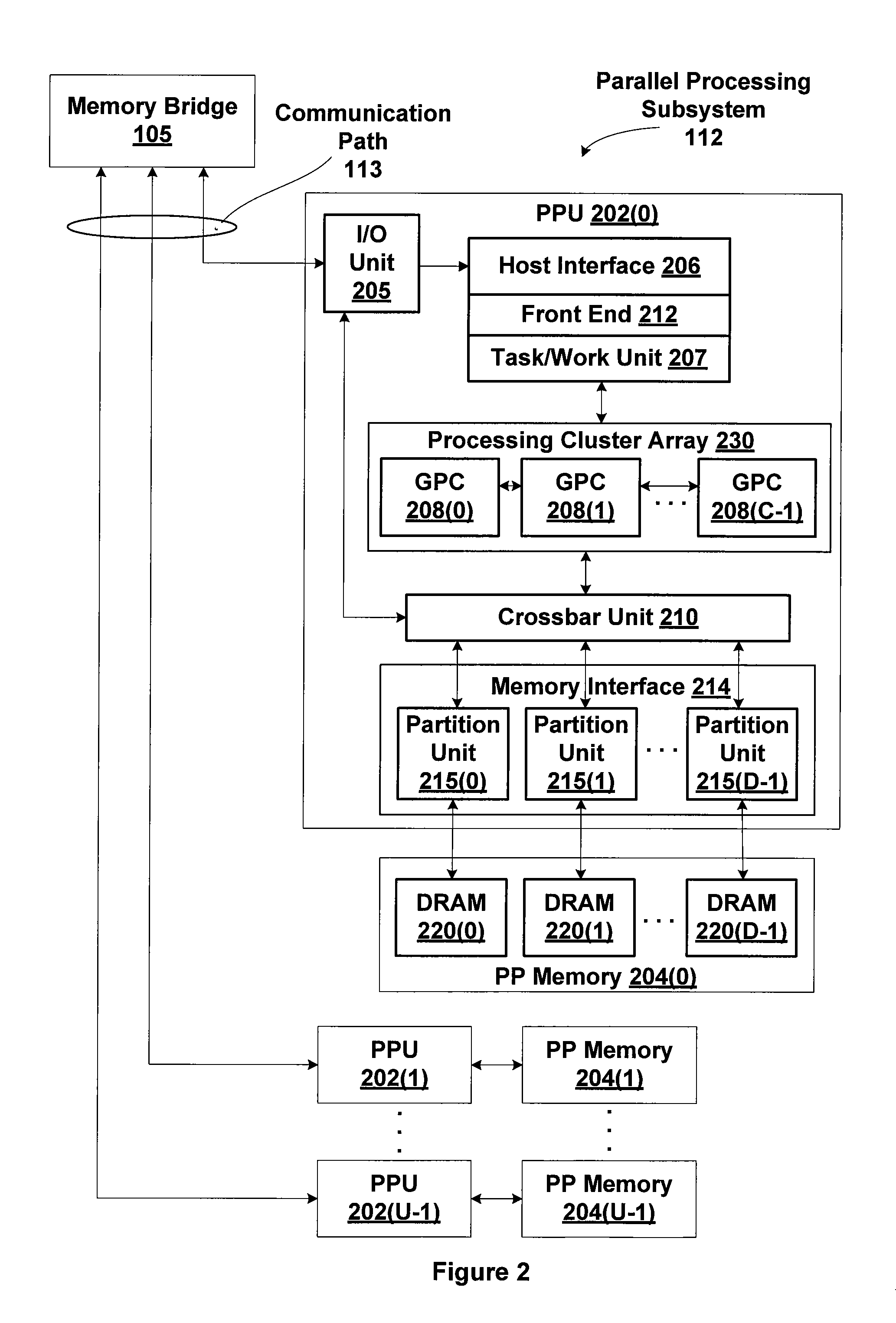 Multi-Channel Time Slice Groups