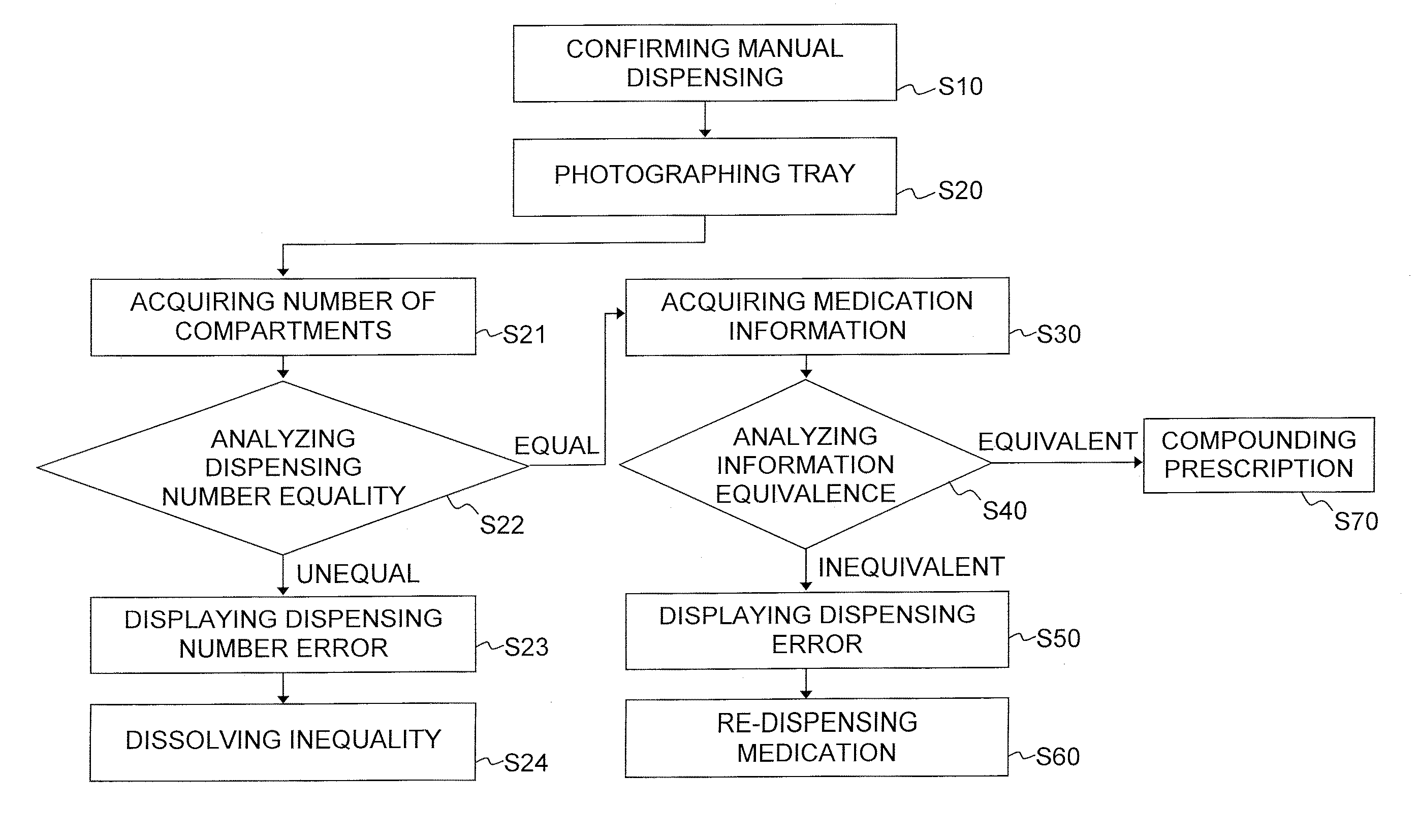 Method and apparatus for inspecting manual dispensing tray of automatic medicine packaging machine