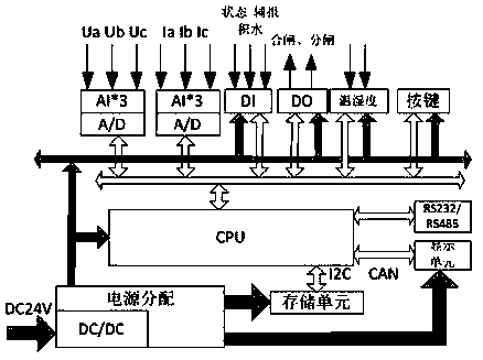 A remote monitoring system for base station power supply