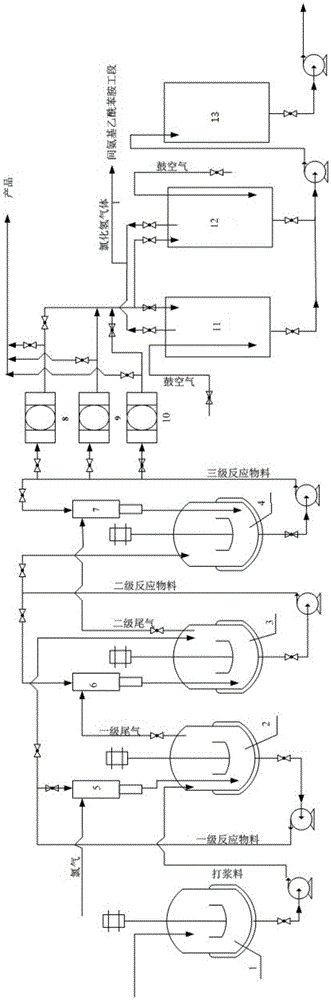 Clean technology for continuously synthesizing 2,6-dichloro-p-nitroaniline