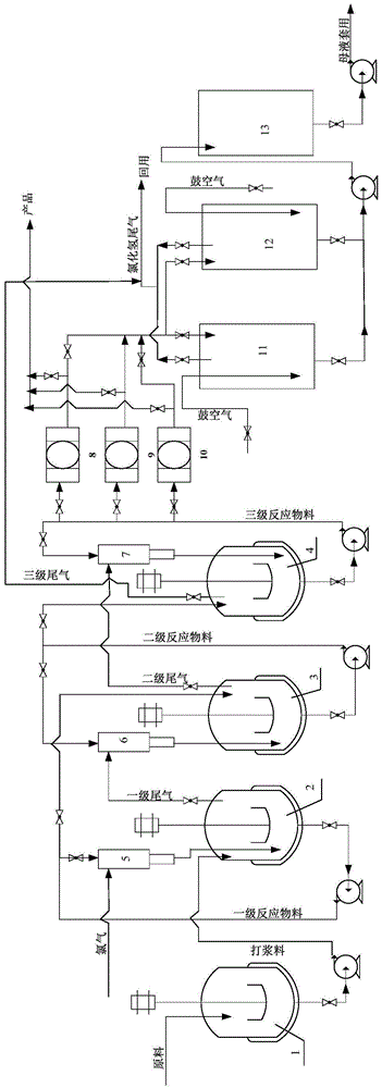 Clean technology for continuously synthesizing 2,6-dichloro-p-nitroaniline