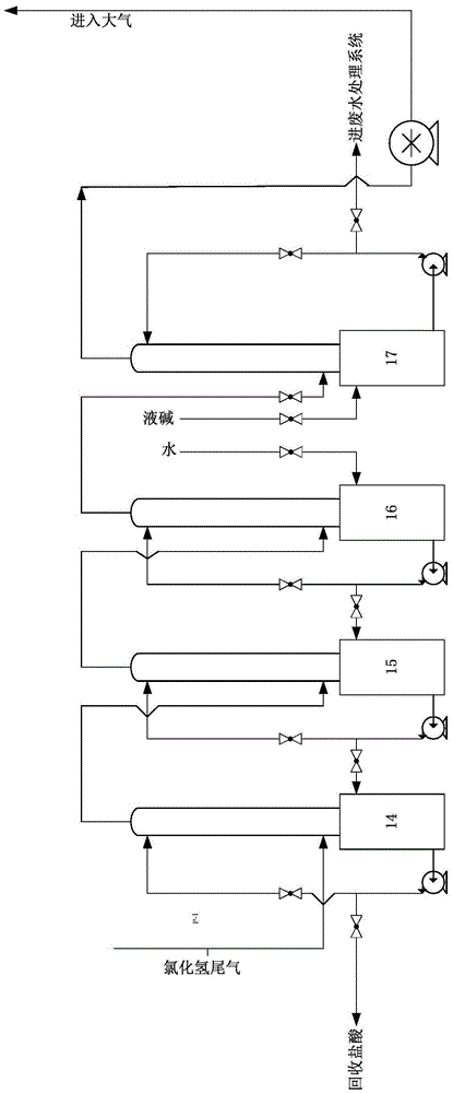 Clean technology for continuously synthesizing 2,6-dichloro-p-nitroaniline