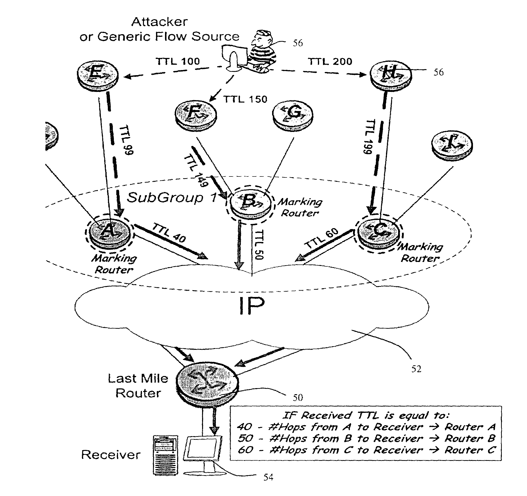 IP Time to Live (TTL) field used as a covert channel