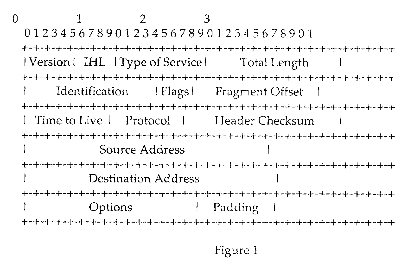 IP Time to Live (TTL) field used as a covert channel