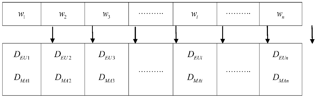 Cloud storage gesture recognition system and method based on improved classification algorithm