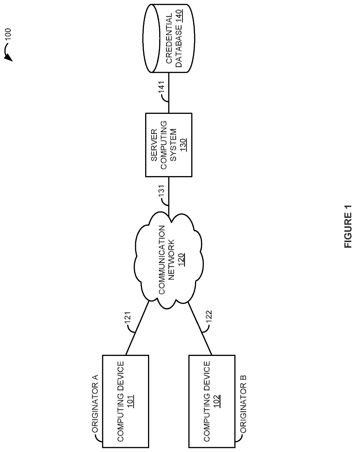 Stolen credential use prevention on a web service