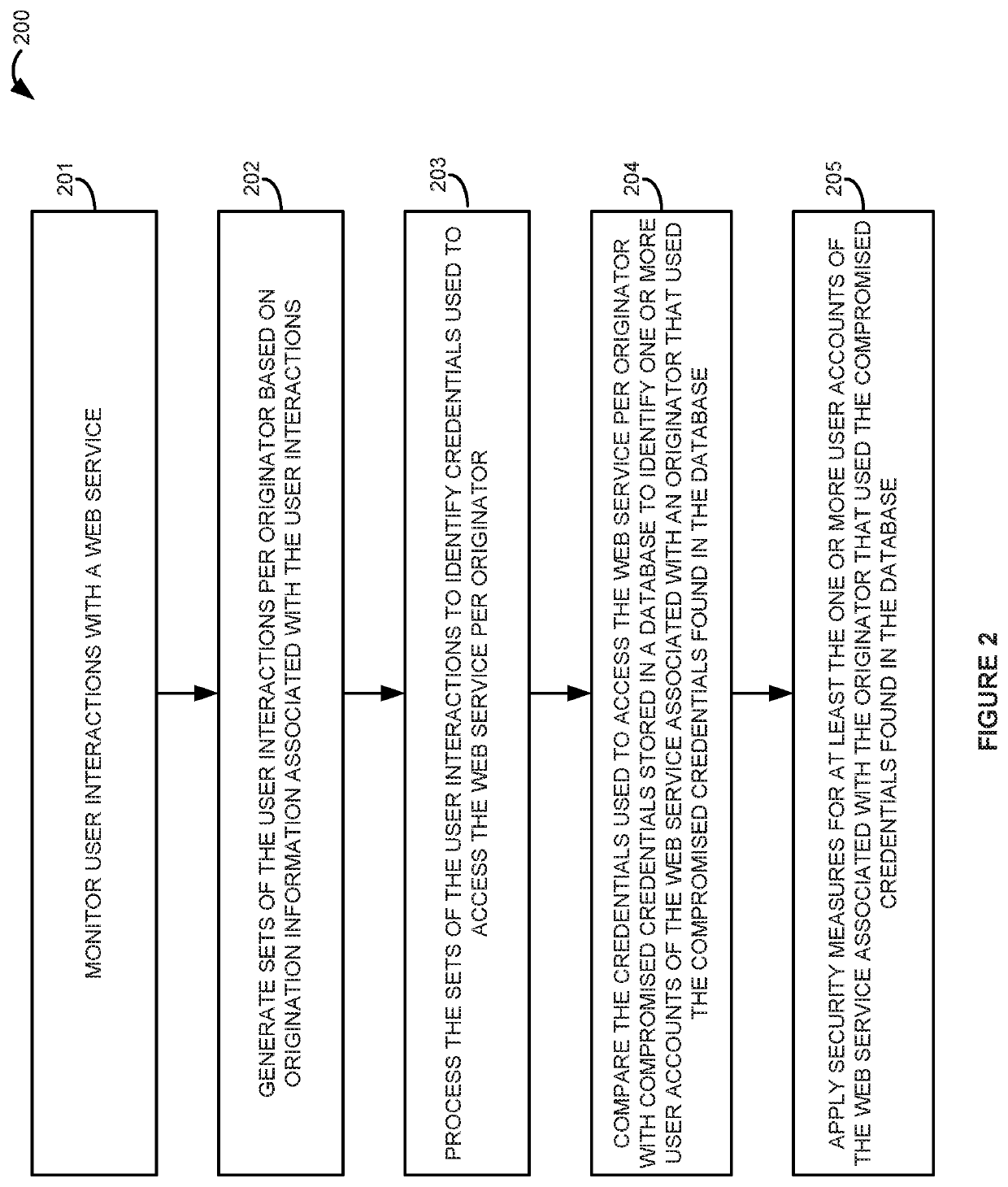 Stolen credential use prevention on a web service