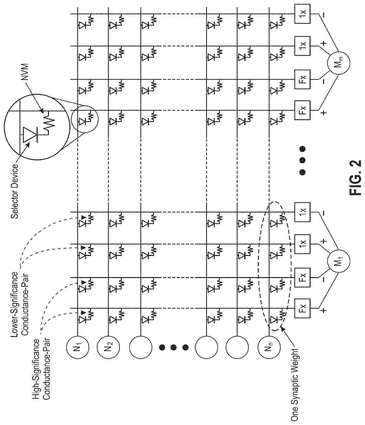 Synaptic weight transfer between conductance pairs with polarity inversion for reducing fixed device asymmetries