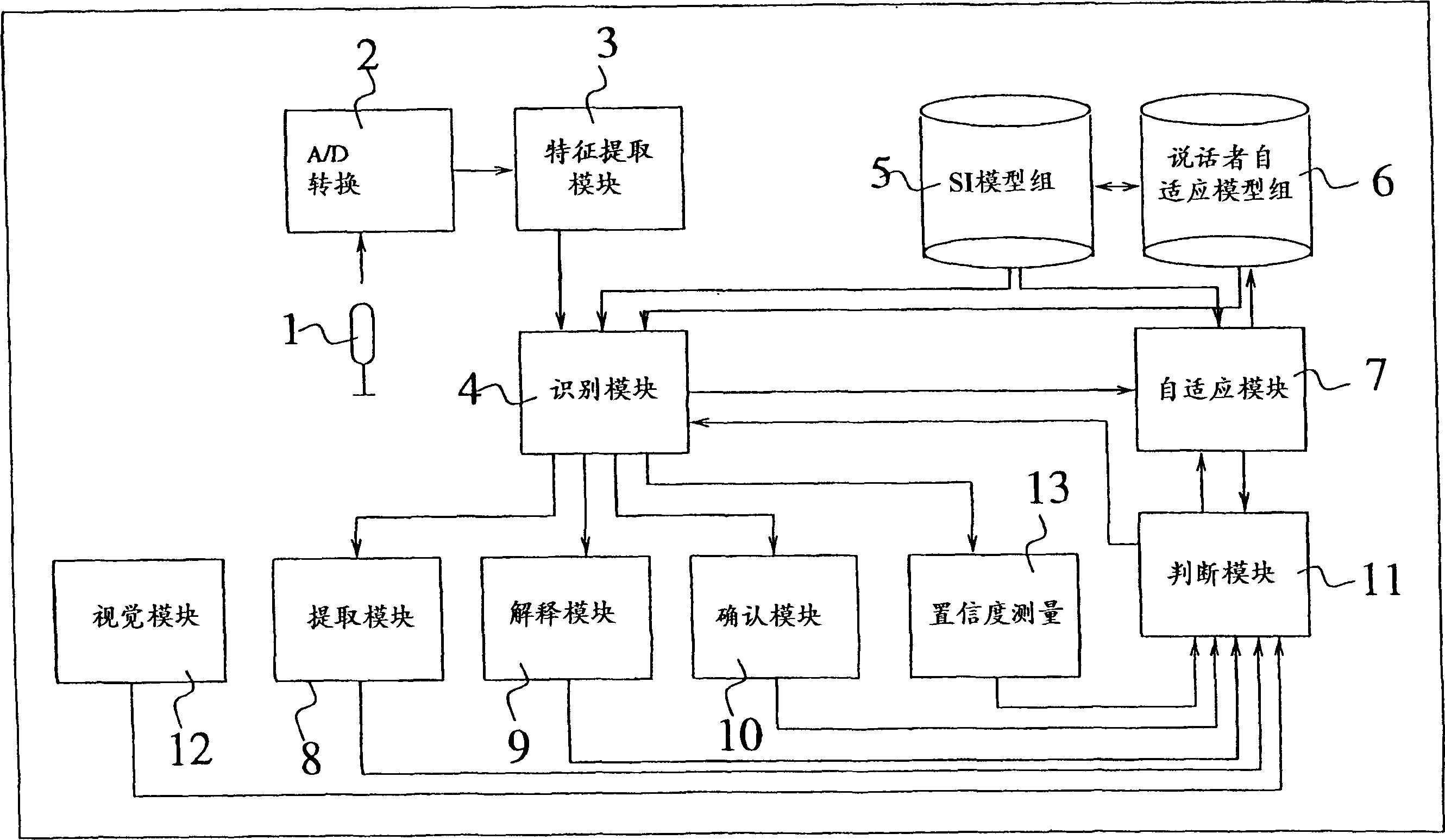 Semi-monitoring speaker self-adaption