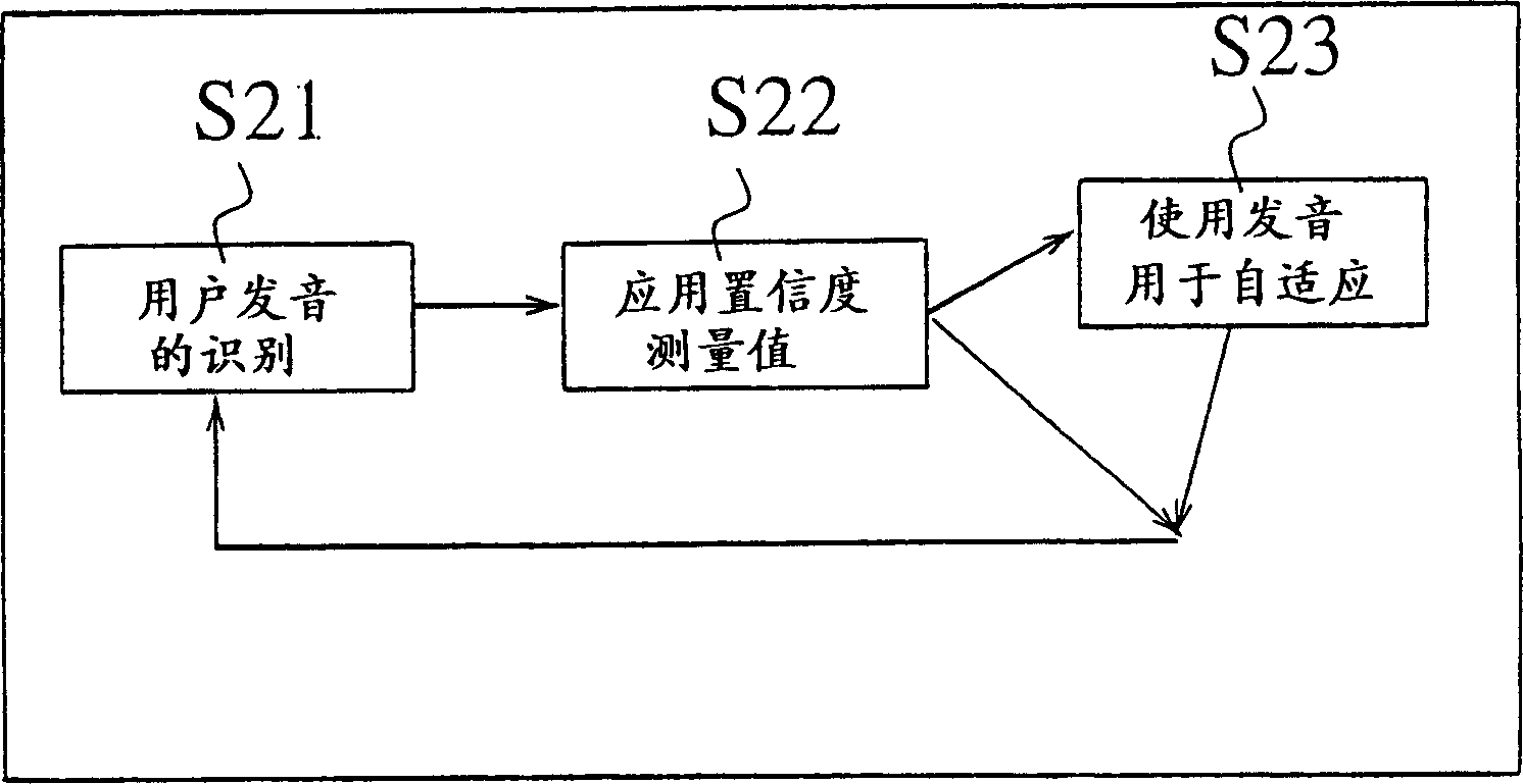 Semi-monitoring speaker self-adaption