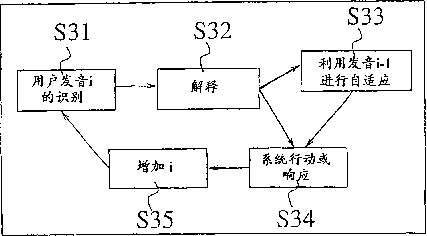 Semi-monitoring speaker self-adaption