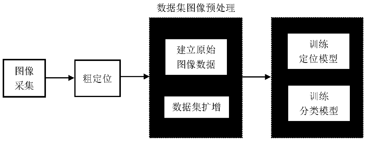 Railway wagon derailment automatic brake valve cock handle closing fault image recognition method