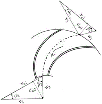 Pump turbine first quadrant characteristic curve theoretical prediction method