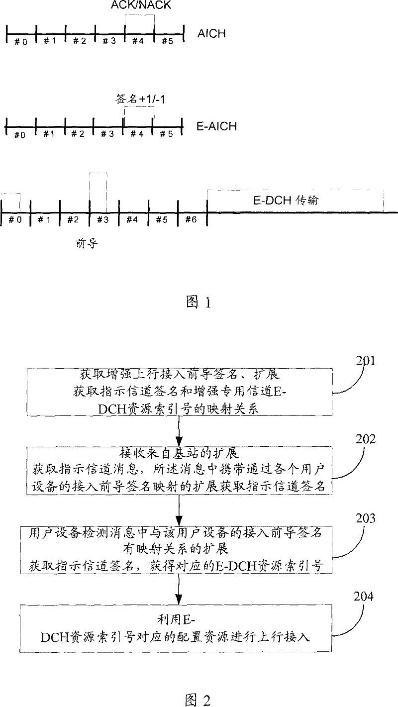 Uplink access method, system and equipment for enhancing uplink access