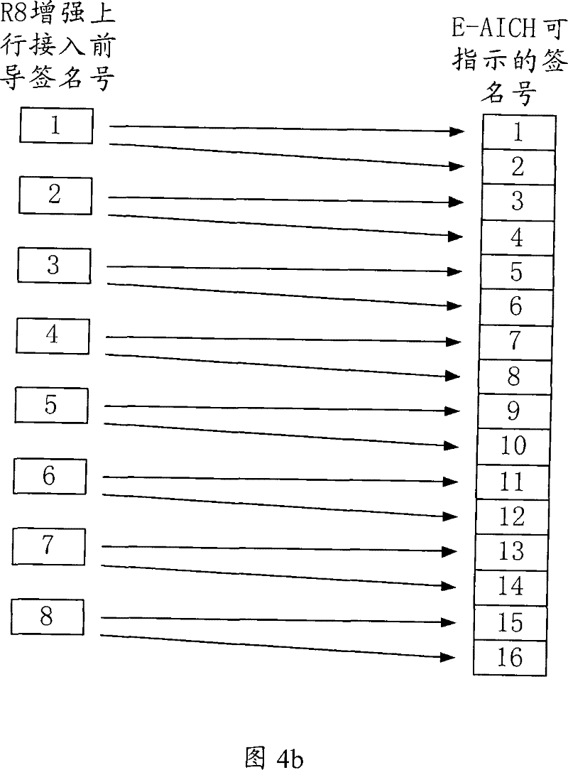 Uplink access method, system and equipment for enhancing uplink access