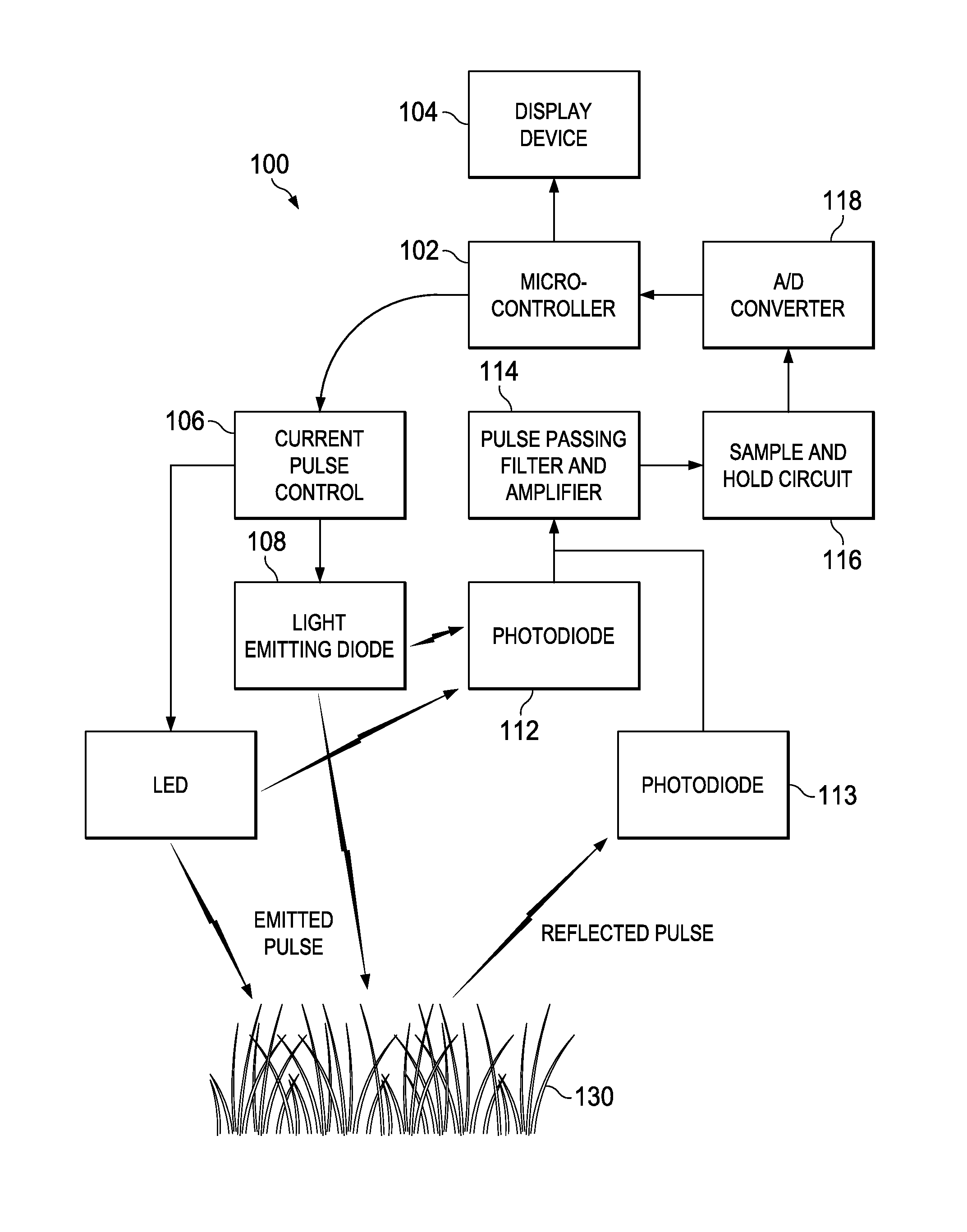 Handheld optical sensor for measuring the normalized difference vegetative index in plants