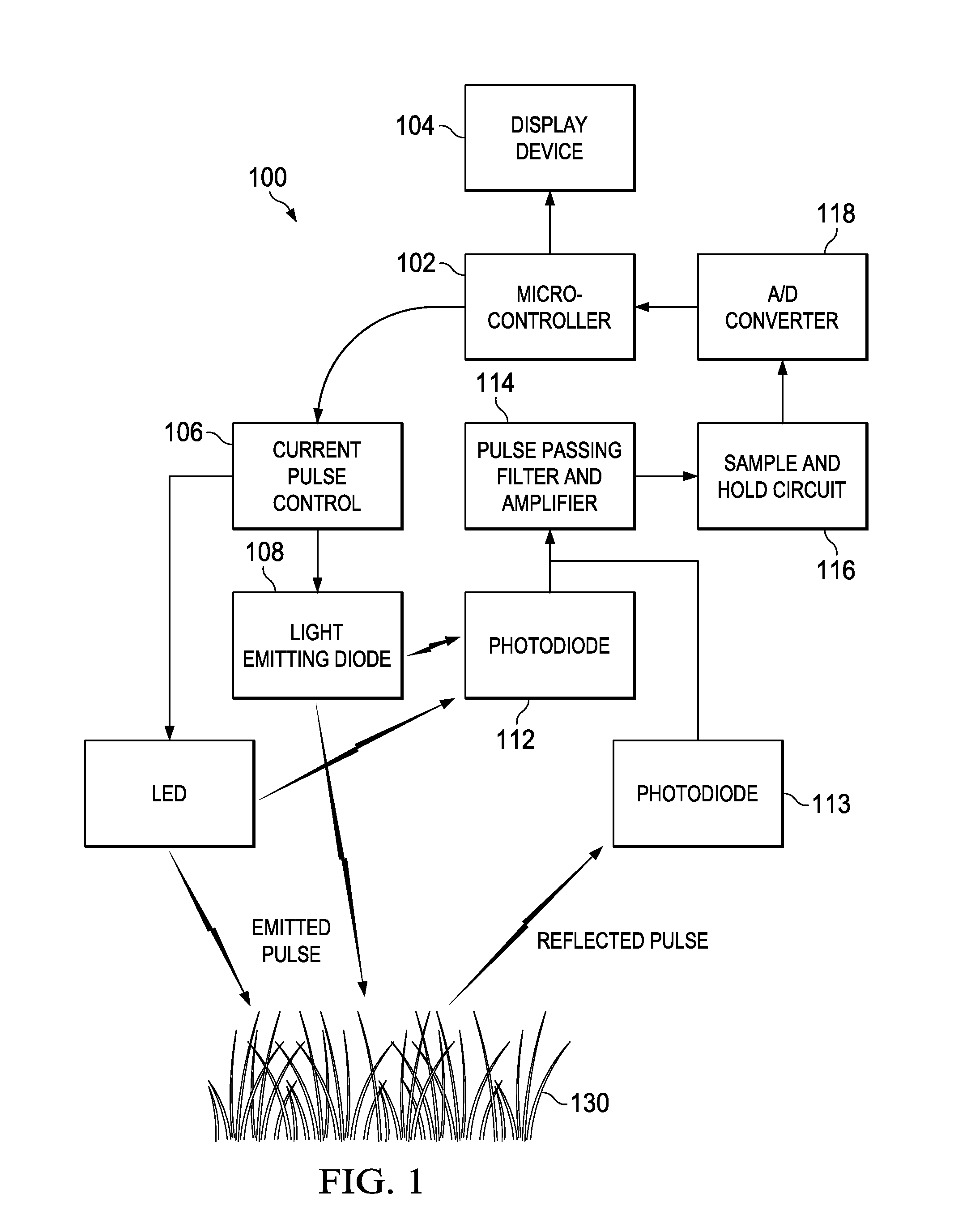 Handheld optical sensor for measuring the normalized difference vegetative index in plants