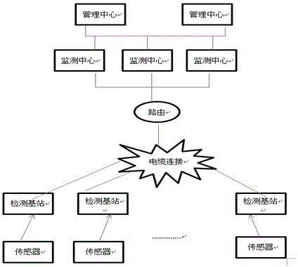 Real-time monitoring system of lake water index based on ZigBee