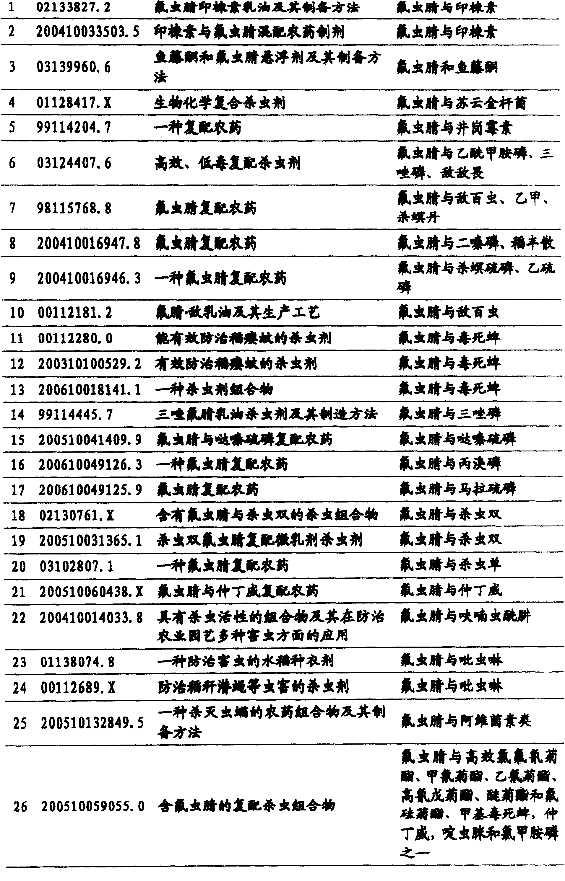 Compound insecticide containing fipronil and Etrofolan