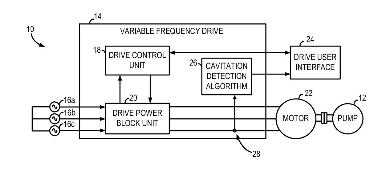 System and method of detecting cavitation in pumps