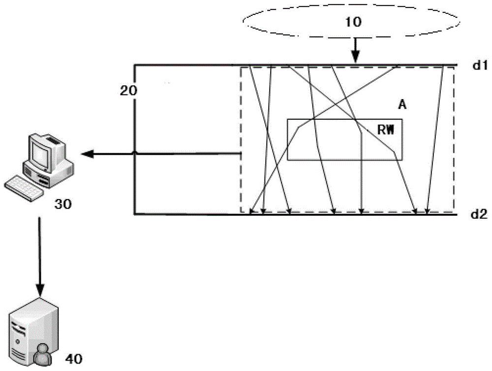 Muon imaging method and vehicle-mounted radioactive material monitoring system