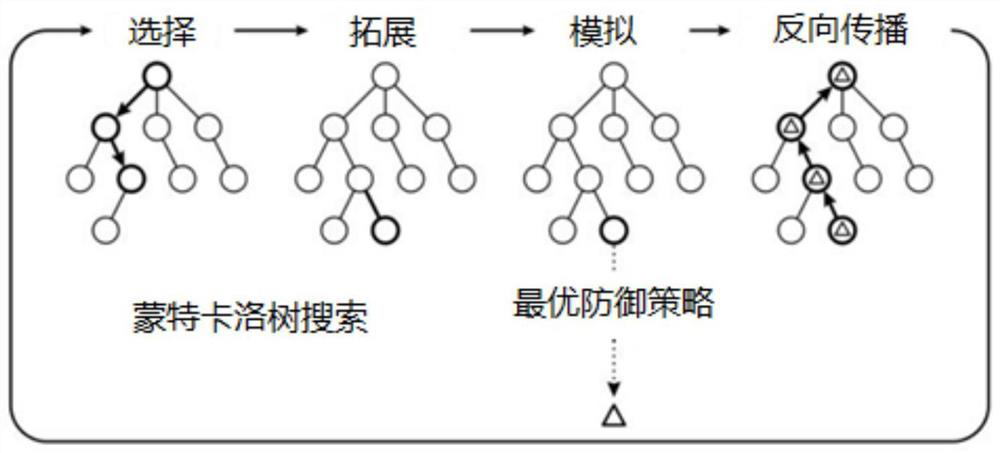 Photoelectric equipment defense planning method and device, equipment and storage medium