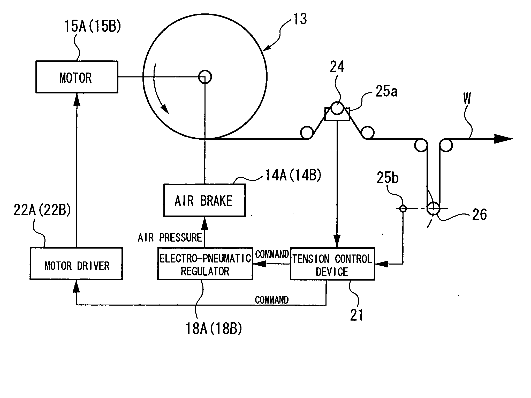 Braking force control method and device for strip-shaped material feeding device