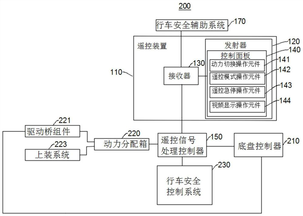 Remote driving control method, storage medium, fire engine control device, and fire engine