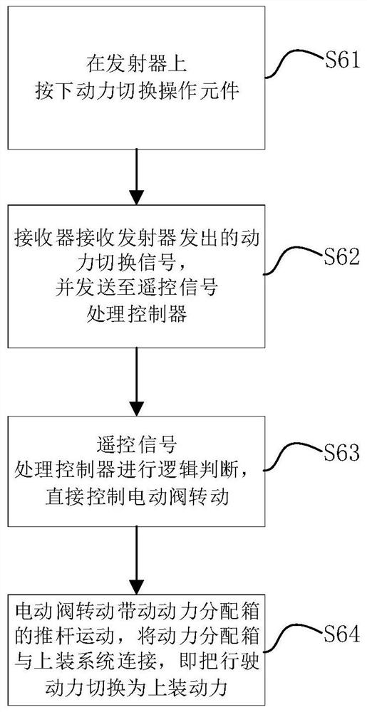 Remote driving control method, storage medium, fire engine control device, and fire engine