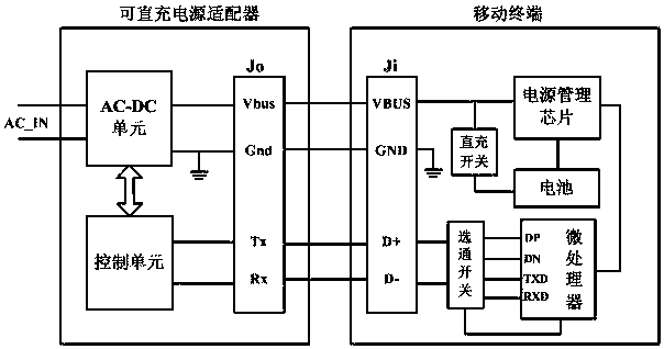 Fast charging method, mobile terminal and direct charging power adapter