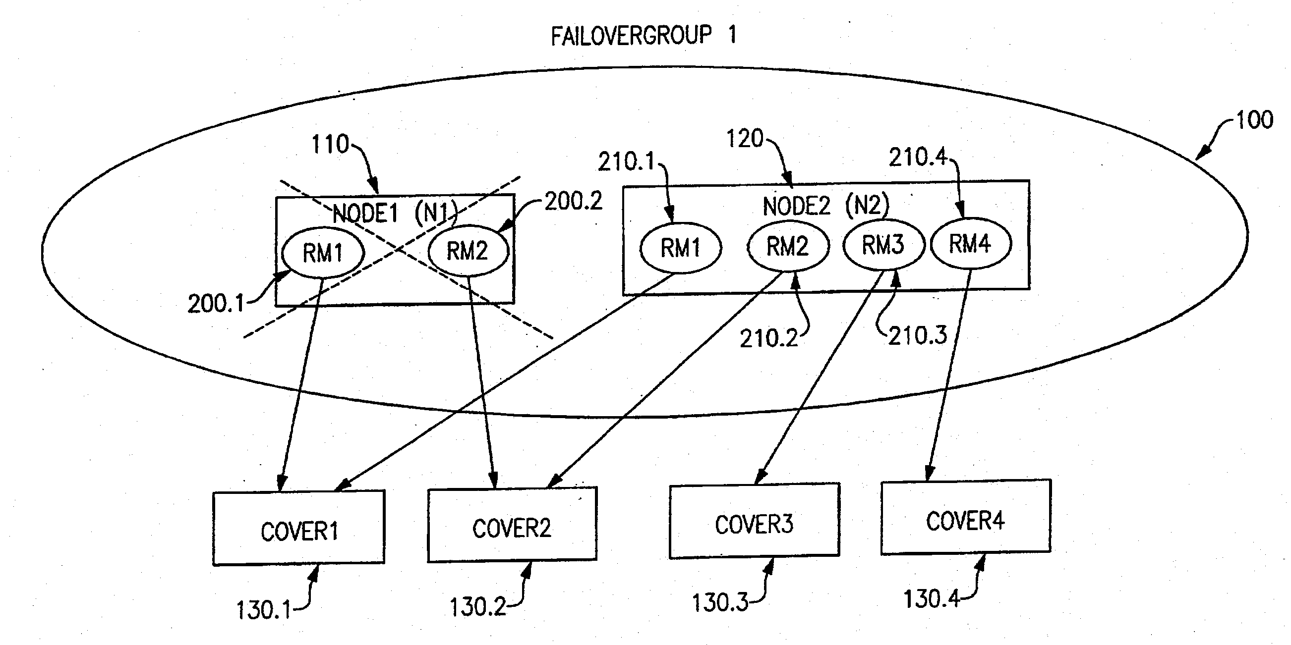 Scalable method of continuous monitoring the remotely accessible resources against the node failures for very large clusters