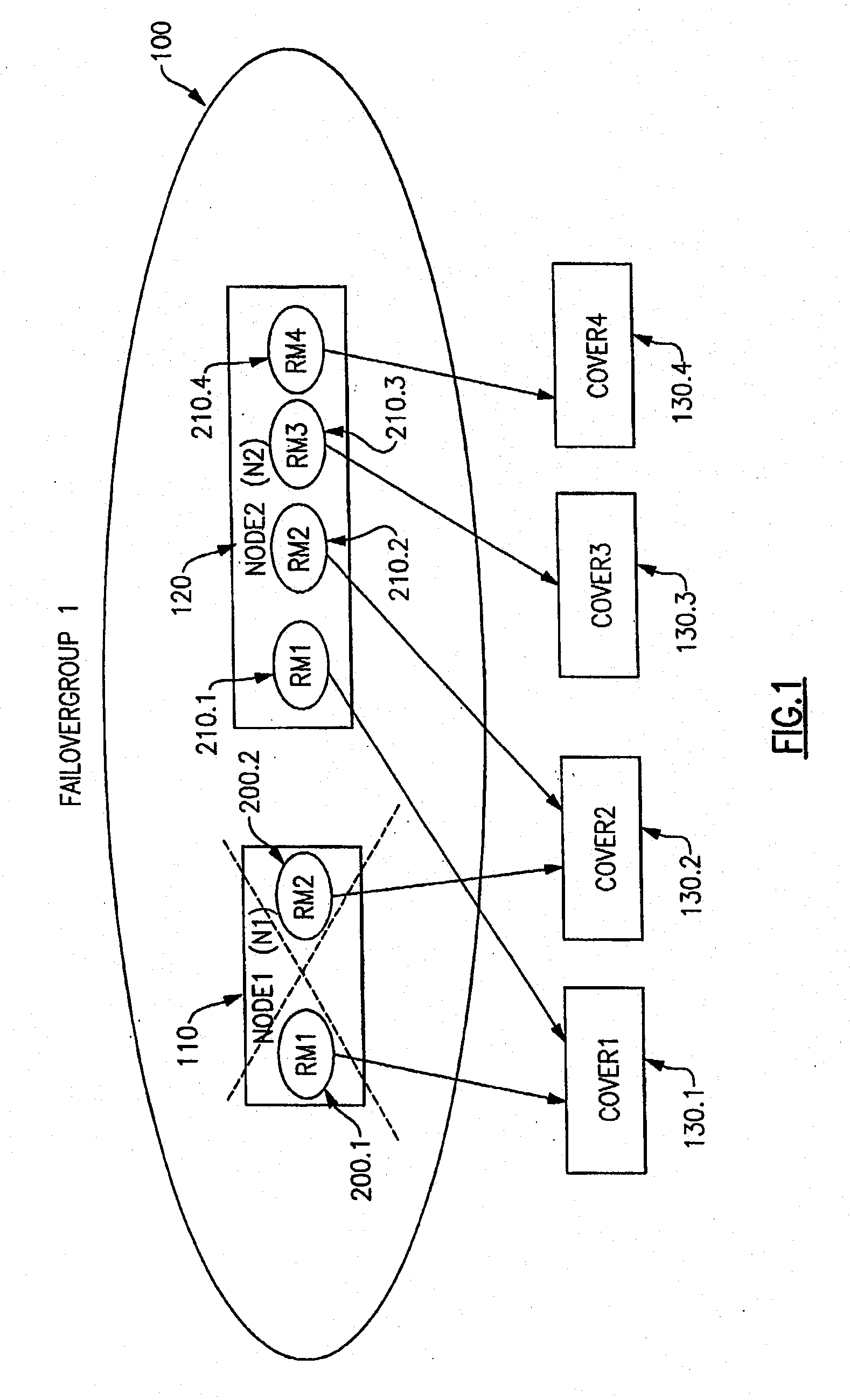 Scalable method of continuous monitoring the remotely accessible resources against the node failures for very large clusters